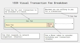 [Ethereum] EIP-1559 Part 1 — 개요. 이더리움의 EIP-1559에 대해 알아보자. | by... Medium [Ethereum] EIP-1559 Part 1 — 개요