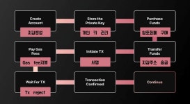 UX관점에서 살펴보는 ERC-4337 Use case for Web3 Game | by Grint... Medium UX관점에서 살펴보는 ERC-4337 Use case for Web3 Game