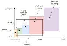 Memory Management in miqula. Miqula is a live programming system… | by Dany Bittel | Medium Memory Management in miqula