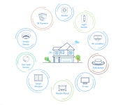 IoT — Home Automation. It was a dream that the home was… | by Subhidh Agarwal | IoT Lab KIIT | Medium IoT — Home Automation