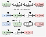 How to create Java LinkedList from scratch | by Ivan Polovyi | Javarevisited | Medium How to create Java LinkedList from scratch