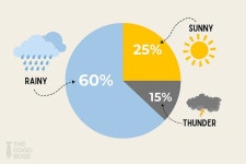How to use ChatGPT in product management | by Guodong (Troy) Zhao | Bootcamp | Medium How to use ChatGPT in product management