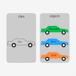 객체 지향 프로그래밍 (Object Oriented Programming)이란... Medium 객체 지향 프로그래밍 (Object Oriented Programming)이란 무엇인가?