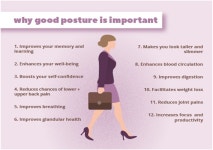 for you… | by Physio Vibrations | Medium Sit up straight! Here’s why maintaining a good Body Posture is important for you…
