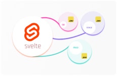 How to setup .env variables to your Svelte JS app | by Firthous | Dev Cafe | Medium How to setup .env variables to your Svelte... 