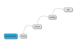 LEARNING ECOLOGY. For me learning ecology is the exercise… | by Shubha Gautam | Medium LEARNING ECOLOGY