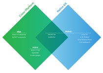 Why You SHould Be Excited About Telerik NativeScript | by Sani Yusuf | Medium Why You SHould Be Excited About Telerik NativeScript