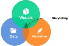 📊 Mastering the Art of Data Storytelling: Strategies for Engaging and Impactful Narratives 📚 | by Dossier Analysis | Medium... 