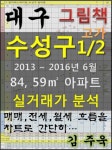 대구 수성구 84,59㎡ 아파트 1/2 고가 매매, 전세, 월세 실거래가 분석 (2013 ~ 2016.6월)대구 수성구 84,59㎡ 아파트 1/2 고가 매매, 전세... 