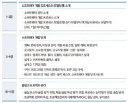 쉽게 배우는 소프트웨어 공학 2판 - 컴퓨터/IT - 전자책 - 리디 쉽게 배우는 소프트웨어 공학 2판