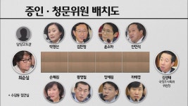 ‘감방 청문회’…최순실 “모른다” 일관 | KBS 뉴스 ‘감방 청문회’…최순실 “모른다” 일관