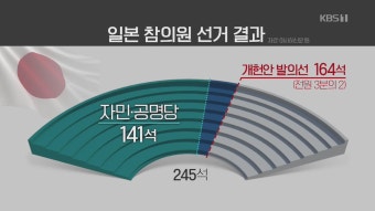 아베, 참의원 과반 확보…‘개헌 발의선’ 확보는 실패