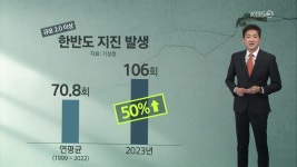북한 함경북도 길주에서 규모 2.2 지진