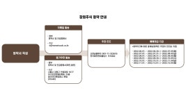 맘스터치