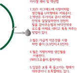 양주 묵남저수지 포인트 및 공략 방법입니다. 낚시포인트 | 모두의낚시 - 낚시정보공유서비스, 모낚