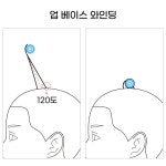 각도에 따른 와인딩 미용커플 미용정보 각도에 따른 와인딩