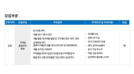 [(주)모토벨로] (주) 모토벨로 서울지점 구매팀 품질파트 담당자 모집(D-17) - 사람인