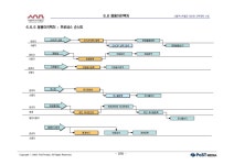 Electronic Catalog(전자 카탈로그)  Electronic Catalog(전자 카탈로그)