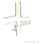 이런 경우 누가 먼저 타야 하나요? - 자유게시판 - 부산대 학생 커뮤니티 마이피누