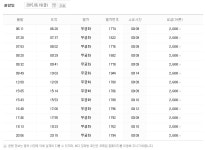 해운대 신시가지로 학생 예비군 받으러 가실 때 길 잘 모르거나 애매한 분들을 위해서!! - 자유게시판 - 부산대 학생 커뮤니티 마이피누