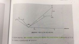 전기기기 하나만 봐주세요 - 식물원(고민상담) - 부산대 학생 커뮤니티 마이피누