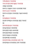 세종대=부산대=부경대인 이유 - 식물원(고민상담) - 부산대 학생 커뮤니티 마이피누