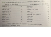 원가회계고수님들 도와주세요ㅠㅠ - 식물원(고민상담) - 부산대 학생 커뮤니티 마이피누