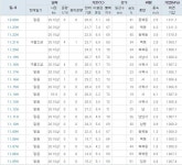 오늘 경유차랑 공장들 다 멈췄나보네요 ㅋㅋ - 식물원(고민상담) - 부산대 학생 커뮤니티 마이피누