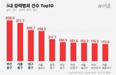 부산대 학생 커뮤니티 마이피누 - 부산이 살기 위험한 동네인가요?