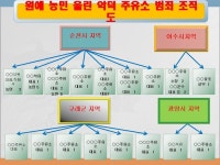 ″농민들을 속여 면세유를 278억 편취한 악덕 주유소업자 등 36명 검거 ″:내외신문 ≪내외신문≫ ″농민들을 속여  면세유를 278억 편취한... 