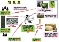 예산경찰서, 보조금 편취한 영농조합대표•공무원 등 16명 검거:내외신문 ≪내외신문≫ 예산경찰서, 보조금 편취한 영농조합대표•공무원 등... 