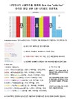 자유게시판 - 신촌3관 - BATTLEPAGE
