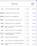 큰맘먹고 PC 맞추는데 견적 조언 부탁드립니다. - BATTLEPAGE 큰맘먹고 PC 맞추는데 견적 조언 부탁드립니다.