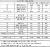 22년 현대차 임금협상 결과 - BATTLEPAGE