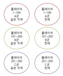 랭매 매치메이킹에 관한 의혹 - BATTLEPAGE