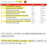 한국 의료기술 수준 - BATTLEPAGE