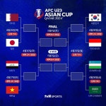 AFC U-23 아시안컵 8강 대진표 - BATTLEPAGE