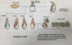 매운맛 동화 - BATTLEPAGE