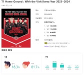 기게글보고 찾아본 티원 홈그라운드 예매율 - BATTLEPAGE