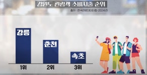 강원도 관광은 이제 강릉이 1황이구나 - BATTLEPAGE