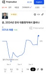 무슨 배팅까지 열렸네 ㅋㅋㅋㅋ - BATTLEPAGE