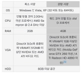 프레임 생성을 요구하는 13년 된 게임의 권장 사양 - BATTLEPAGE