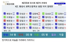 화성시장은 동탄에 뭘 지으려고 했던것인가 - BATTLEPAGE