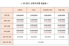 마을의 산후조리원들 - BATTLEPAGE