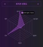 나 히스이 거의 안한다고 생각했는데 - BATTLEPAGE