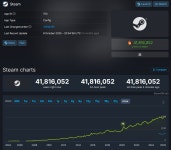 pc게임이 죽니마니 해도 꾸준히 증가하는 것 - BATTLEPAGE