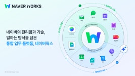 [프로모션] 고비즈 웹메일 이용 고객 대상 네이버웍스 코어 3개월 무료 혜택 안내 ~6/30(월)까지 프로모션 연장! - 네이버웍스