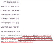 김기식, 기부금 ‘18억 증발’ 미스터리 feat 기시기 아직 쏴라있네ㅋ - 201011~201912 정치, 사회 갤러리