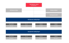 개인정보처리방침 | 감동+대학 경인여자대학교 감동+대학 경인여자대학교
