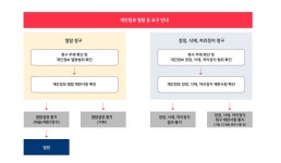 2025.03.14 개정 | 개인정보처리방침 | 감동+대학 경인여자대학교 감동+대학 경인여자대학교